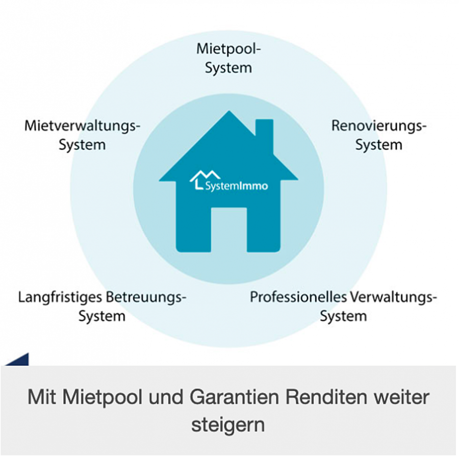 System-Immobilien als sorgenfreie Anlage - Deutschlandweite Systemimmobilien